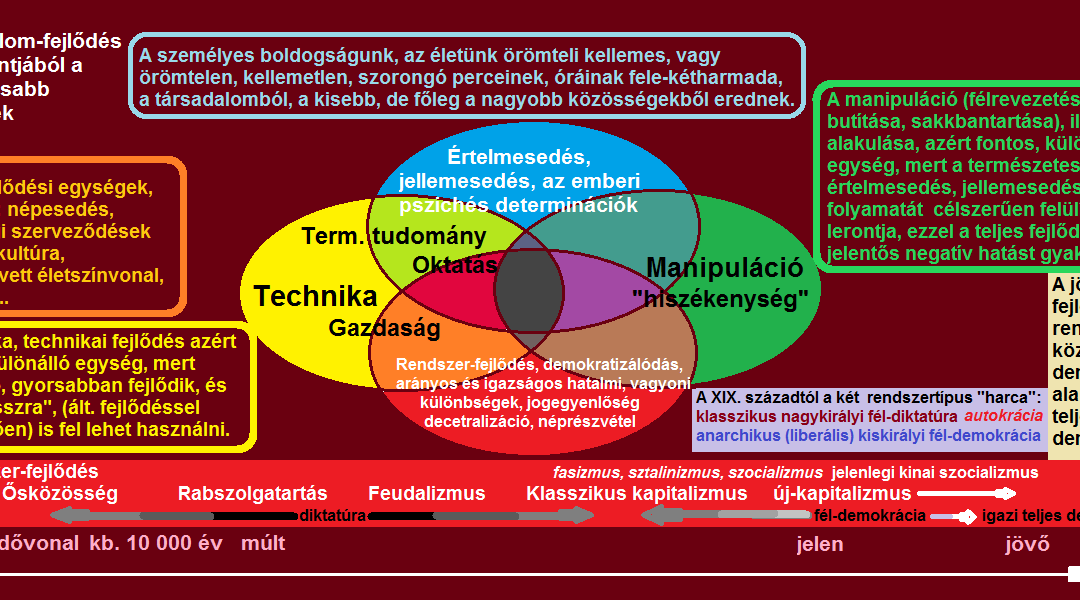 2022. MÁRCIUS 30.- FÖLDI-KOVÁCS ANDREA: A LIBERALIZMUS TÖRÖLNI AKARJA A NEMI IDENTITÁST A CSALÁDOT ÉS A NEMZETET