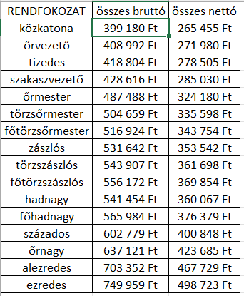2023. Március 4.- A HON VÉDELME (IV. rész) 2 tartalekos katona aktiv szolgalatban